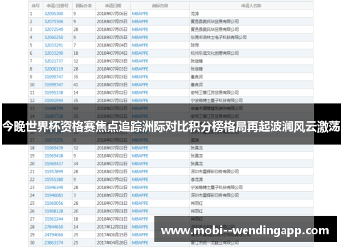 今晚世界杯资格赛焦点追踪洲际对比积分榜格局再起波澜风云激荡