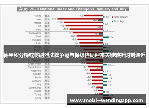 德甲积分榜或将剧烈洗牌争冠与保级格局迎来关键转折时刻逼近 德甲积分榜或将剧烈洗牌争冠与保级格局迎来关键转折时刻逼近